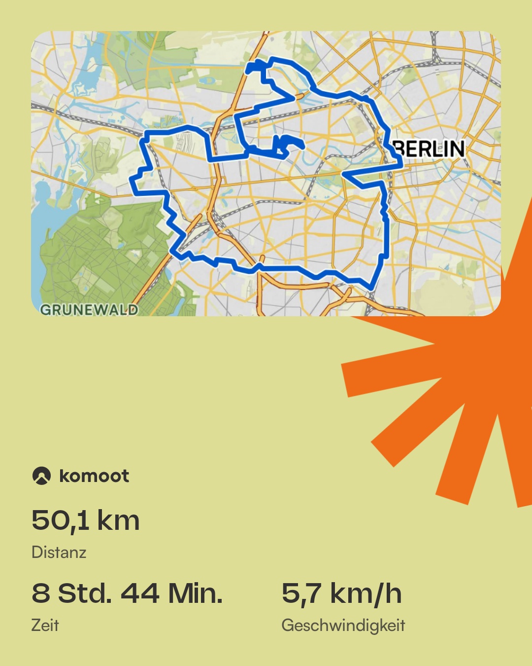 Nettozeit Nettozeit
